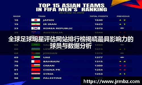 全球足球明星评估网站排行榜揭晓最具影响力的球员与数据分析